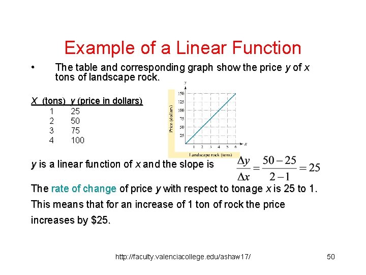 Example of a Linear Function • The table and corresponding graph show the price