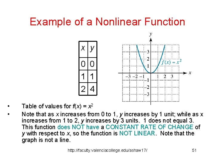 Example of a Nonlinear Function x y 0 0 1 1 2 4 •
