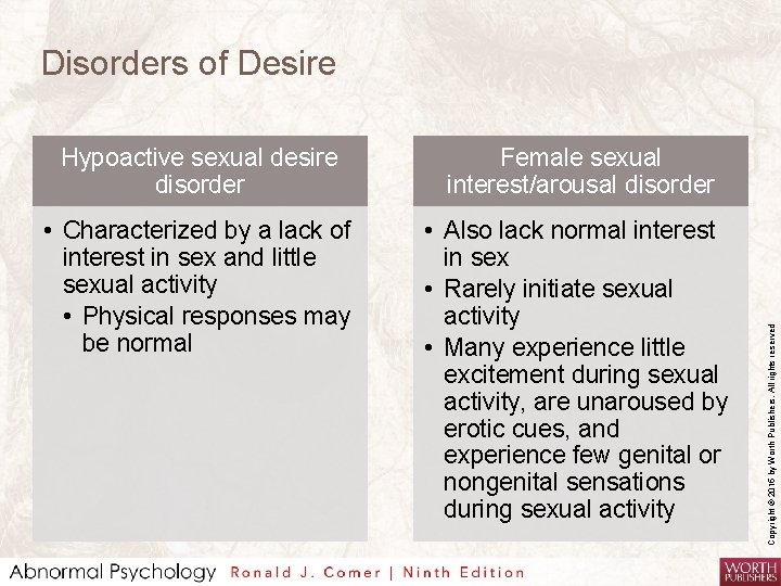 Hypoactive sexual desire disorder Female sexual interest/arousal disorder • Characterized by a lack of