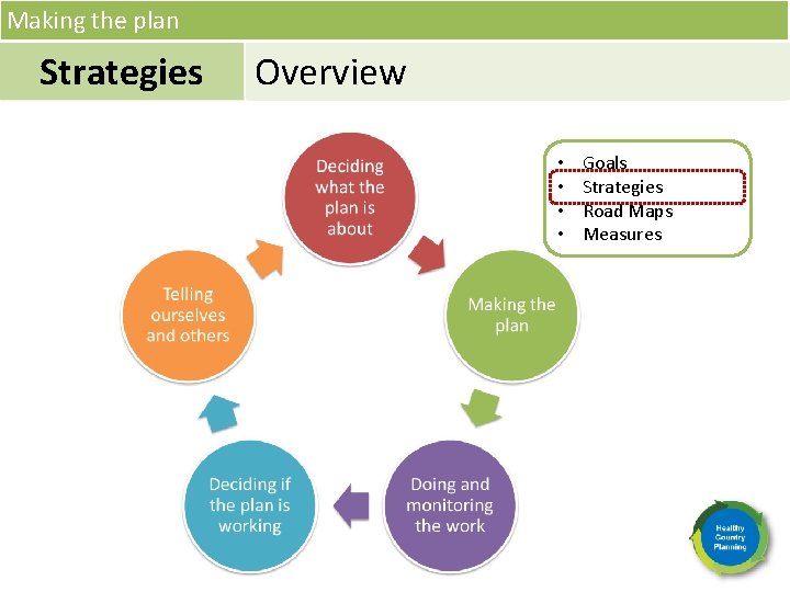 Making the plan Strategies Overview • • Goals Strategies Road Maps Measures 