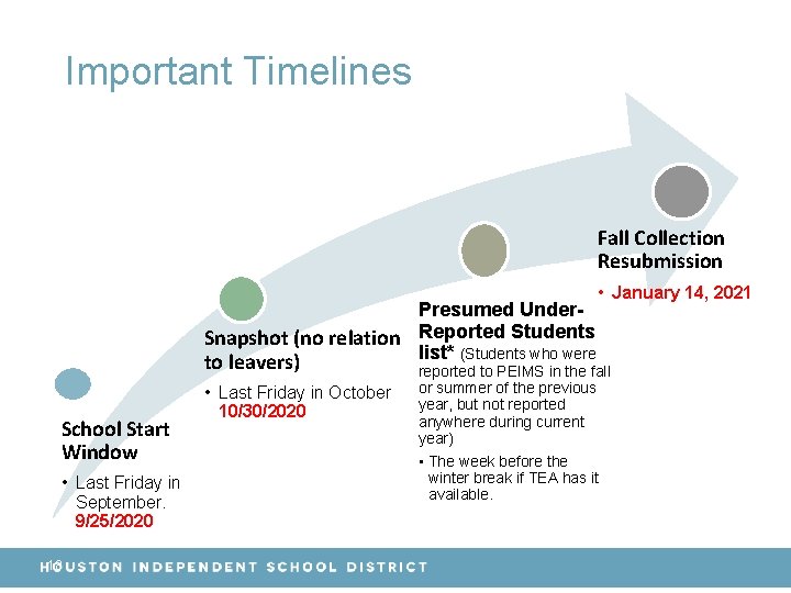 Important Timelines Fall Collection Resubmission Presumed Under. Snapshot (no relation Reported Students list* (Students