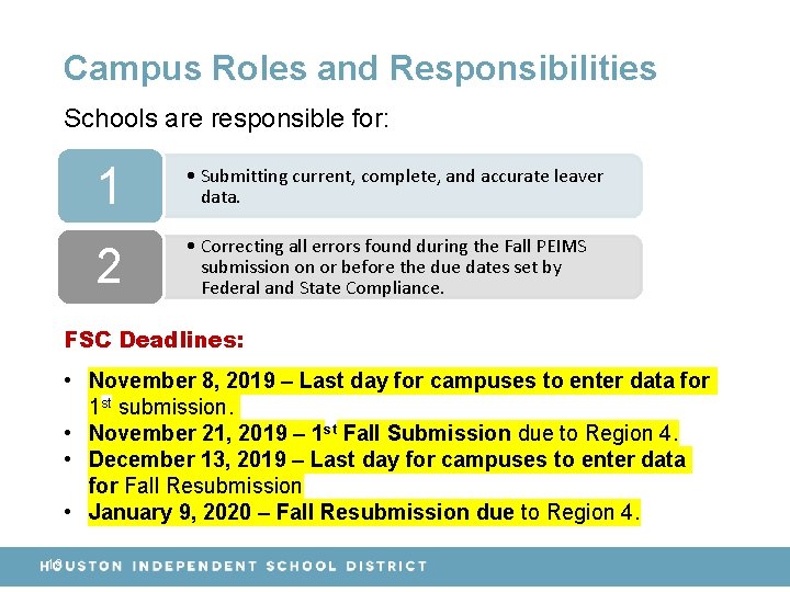 Campus Roles and Responsibilities Schools are responsible for: 1 • Submitting current, complete, and