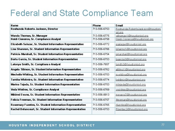 Federal and State Compliance Team Name Roshunda Roberts-Jackson, Director Phone 713 -556 -6753 Wanda