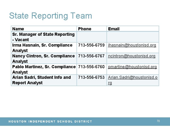 State Reporting Team Name Sr. Manager of State Reporting - Vacant Irma Hasnain, Sr.