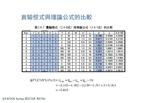 實驗模式與理論公式的比較 表 3. 4 -7 實驗模式（3. 4 -6式）與理論公式（3. 4 -1式）的比較 Exp. 1 2 3
