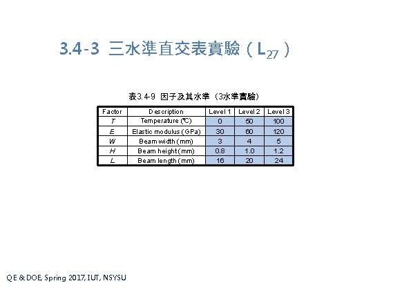 3. 4 -3 三水準直交表實驗（L 27） 表 3. 4 -9 因子及其水準（3水準實驗） Factor T E W