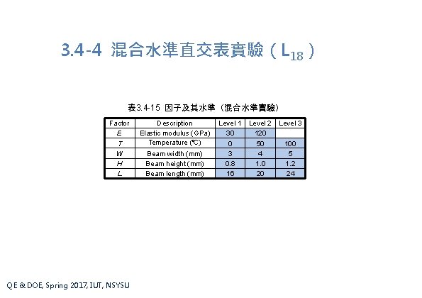3. 4 -4 混合水準直交表實驗（L 18） 表 3. 4 -15 因子及其水準（混合水準實驗） Factor E T W