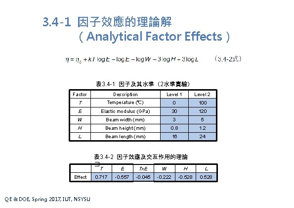 3. 4 -1 因子效應的理論解 （Analytical Factor Effects） 表 3. 4 -1 因子及其水準（2水準實驗） Factor Description