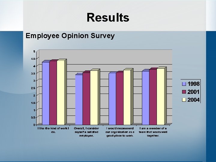 Results Employee Opinion Survey 