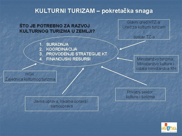 KULTURNI TURIZAM – pokretačka snaga ŠTO JE POTREBNO ZA RAZVOJ KULTURNOG TURIZMA U ZEMLJI?