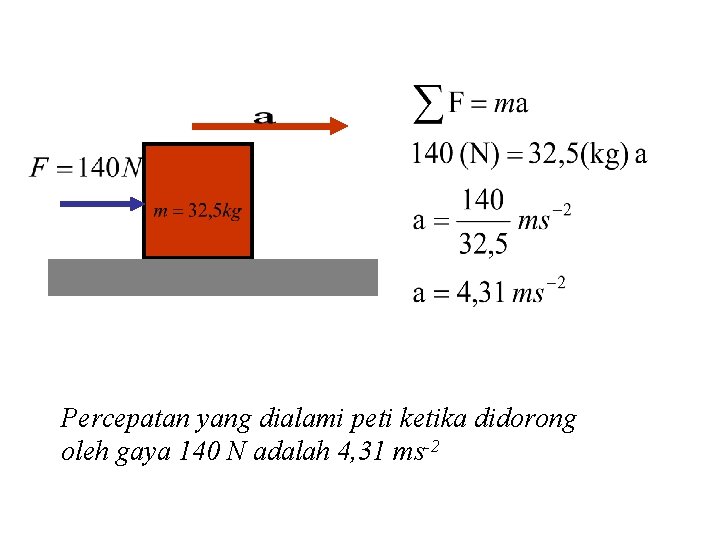 Percepatan yang dialami peti ketika didorong oleh gaya 140 N adalah 4, 31 ms-2