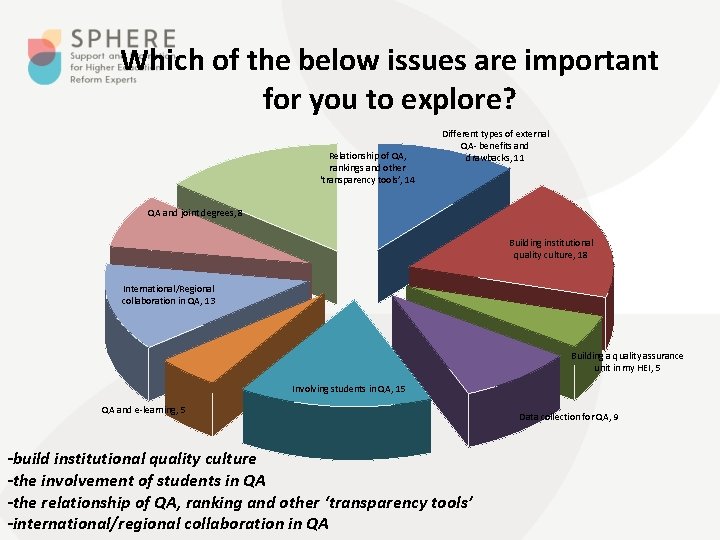 Which of the below issues are important for you to explore? Relationship of QA,