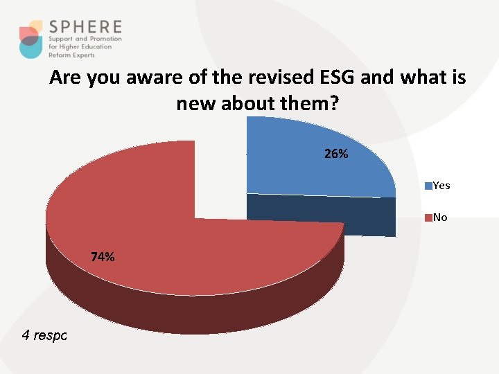 Are you aware of the revised ESG and what is new about them? 26%