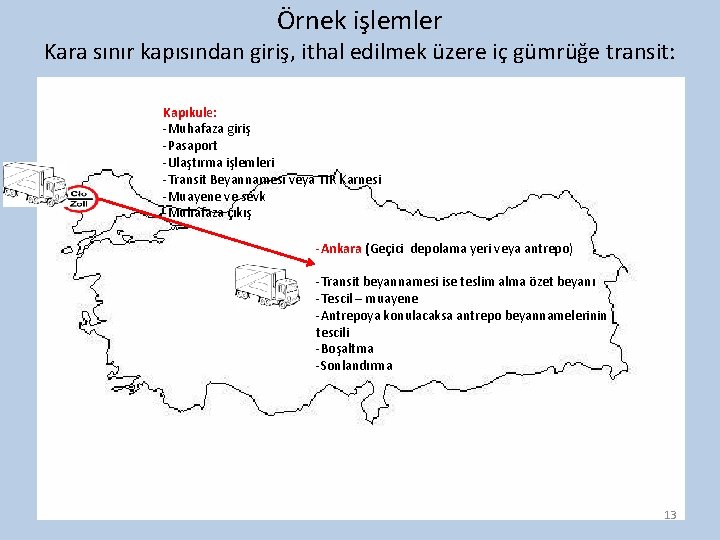 Örnek işlemler Kara sınır kapısından giriş, ithal edilmek üzere iç gümrüğe transit: Kapıkule: -Muhafaza