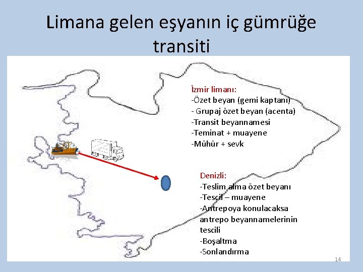 Limana gelen eşyanın iç gümrüğe transiti İzmir limanı: -Özet beyan (gemi kaptanı) - Grupaj