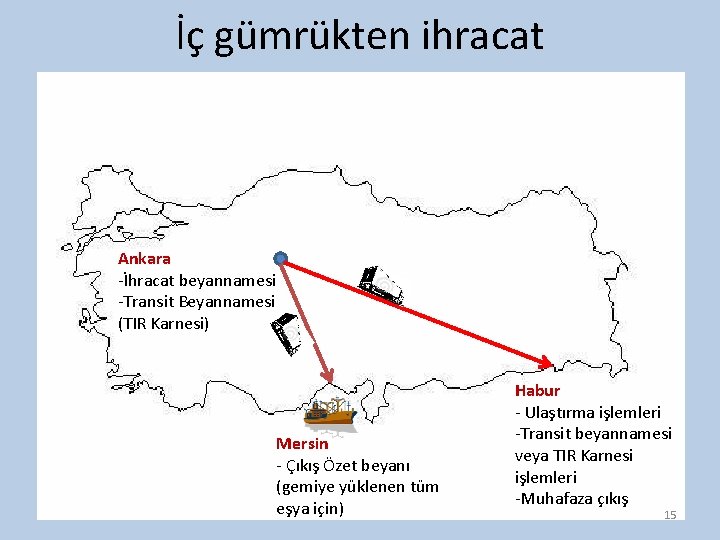 İç gümrükten ihracat Ankara -İhracat beyannamesi -Transit Beyannamesi (TIR Karnesi) Mersin - Çıkış Özet