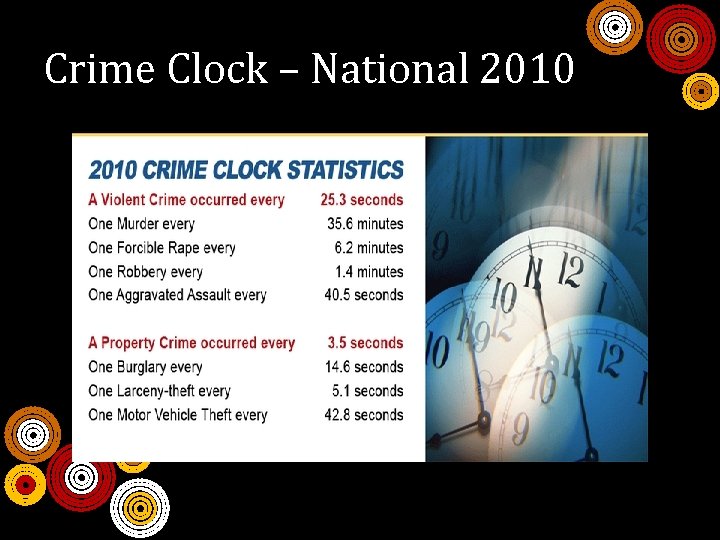 Crime Clock – National 2010 