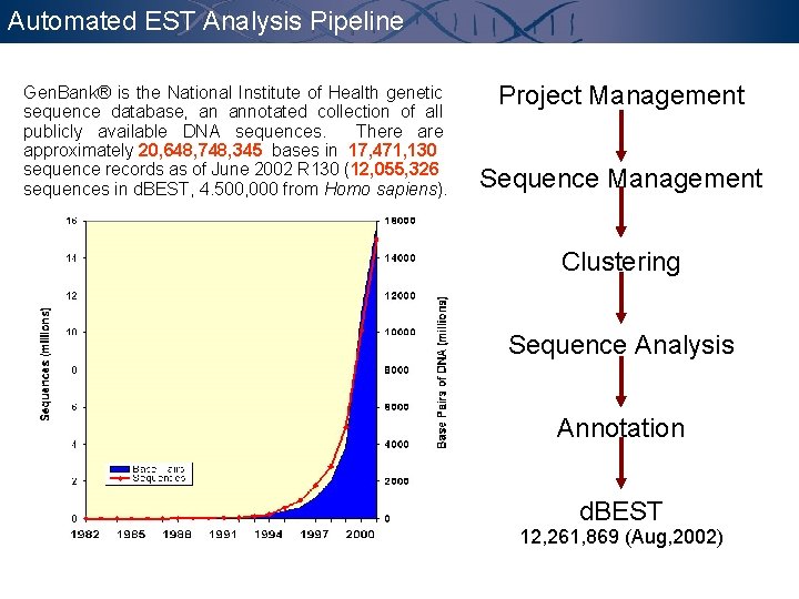 Automated EST Analysis Pipeline Gen. Bank® is the National Institute of Health genetic sequence