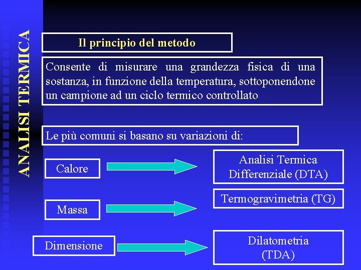 ANALISI TERMICA Il principio del metodo Consente di misurare una grandezza fisica di una