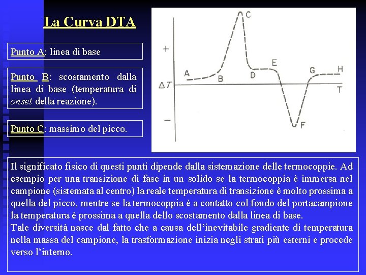 La Curva DTA Punto A: linea di base Punto B: scostamento dalla linea di