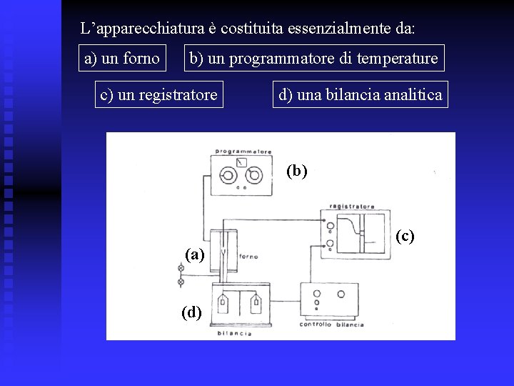 L’apparecchiatura è costituita essenzialmente da: a) un forno b) un programmatore di temperature c)
