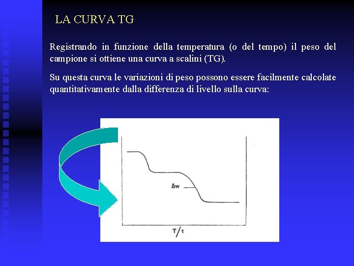 LA CURVA TG Registrando in funzione della temperatura (o del tempo) il peso del