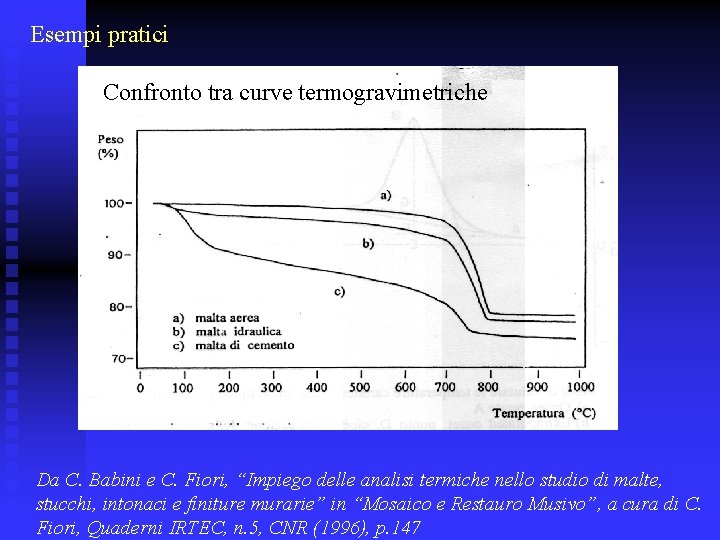 Esempi pratici Confronto tra curve termogravimetriche Da C. Babini e C. Fiori, “Impiego delle