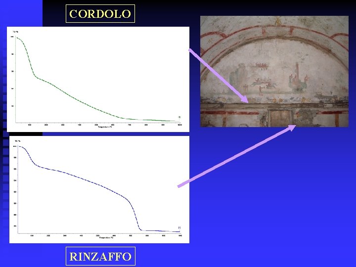 CORDOLO RINZAFFO 