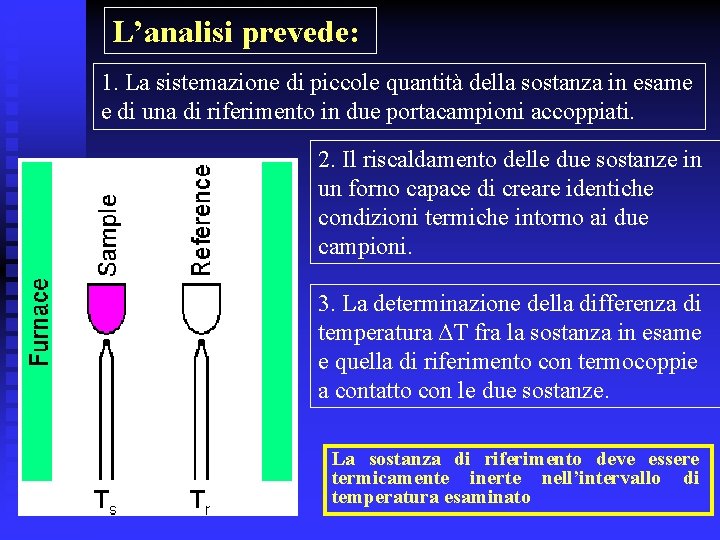 L’analisi prevede: 1. La sistemazione di piccole quantità della sostanza in esame e di