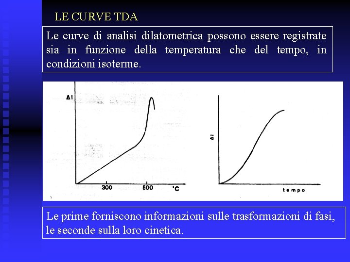 LE CURVE TDA Le curve di analisi dilatometrica possono essere registrate sia in funzione