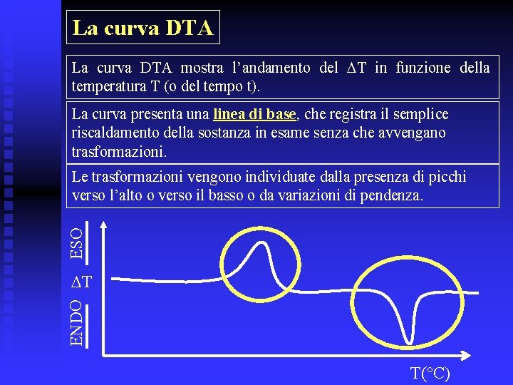 La curva DTA mostra l’andamento del T in funzione della temperatura T (o del