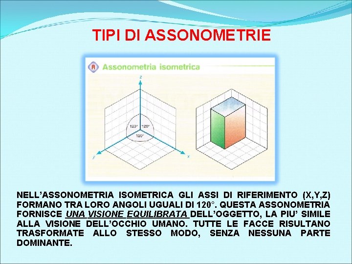 TIPI DI ASSONOMETRIE NELL’ASSONOMETRIA ISOMETRICA GLI ASSI DI RIFERIMENTO (X, Y, Z) FORMANO TRA