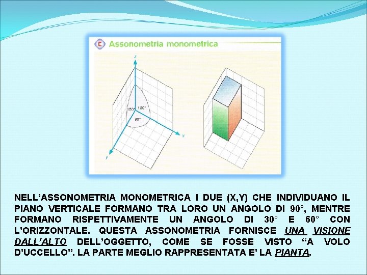 NELL’ASSONOMETRIA MONOMETRICA I DUE (X, Y) CHE INDIVIDUANO IL PIANO VERTICALE FORMANO TRA LORO