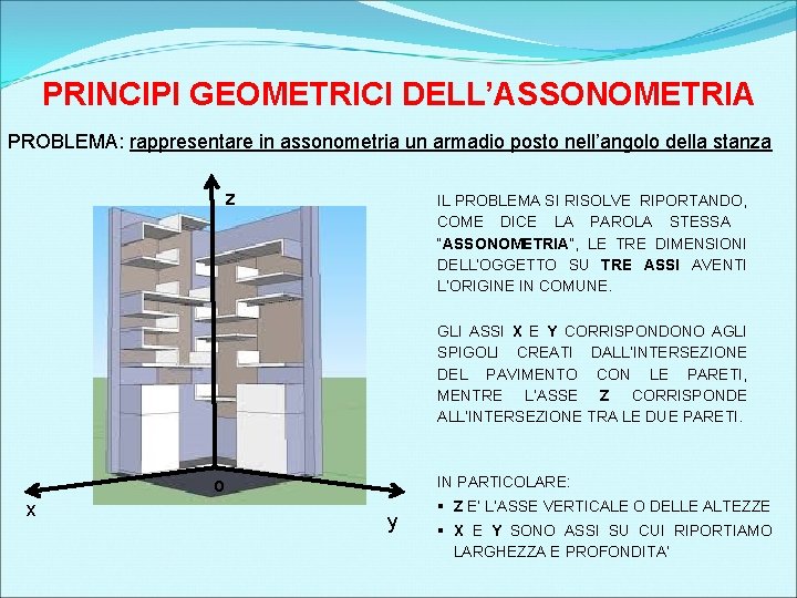 PRINCIPI GEOMETRICI DELL’ASSONOMETRIA PROBLEMA: rappresentare in assonometria un armadio posto nell’angolo della stanza z