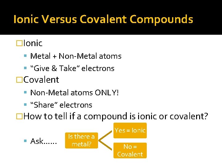 Ionic Versus Covalent Compounds �Ionic Metal + Non-Metal atoms “Give & Take” electrons �Covalent