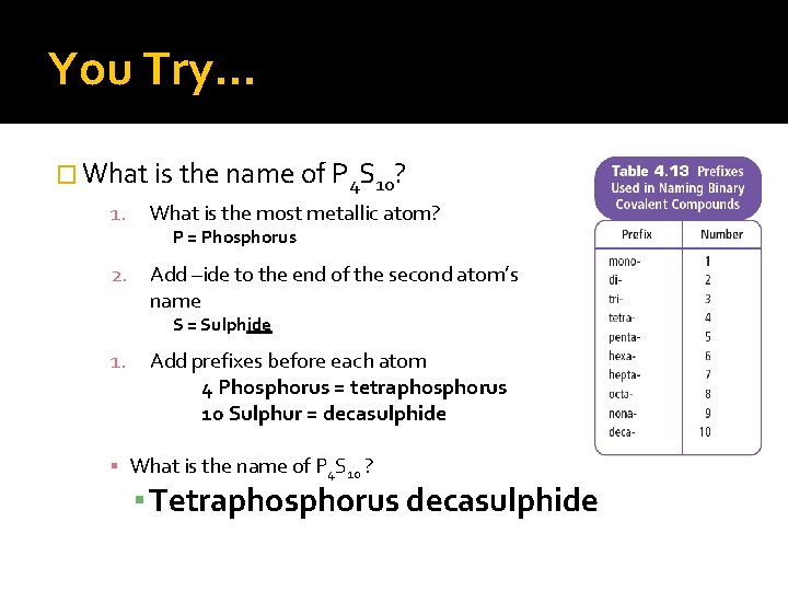 You Try. . . � What is the name of P 4 S 10? You Try. . . � What is the name of P 4 S 10?