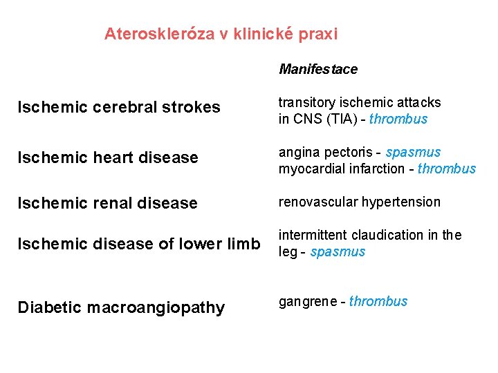 Ateroskleróza v klinické praxi Manifestace Ischemic cerebral strokes transitory ischemic attacks in CNS (TIA)