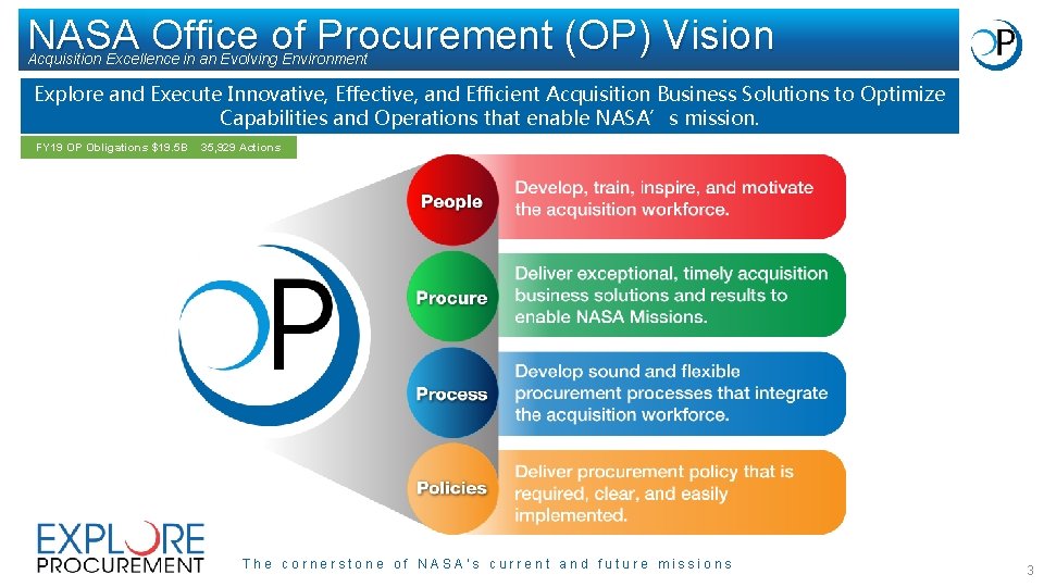 NASA Office of Procurement (OP) Vision Acquisition Excellence in an Evolving Environment Explore and