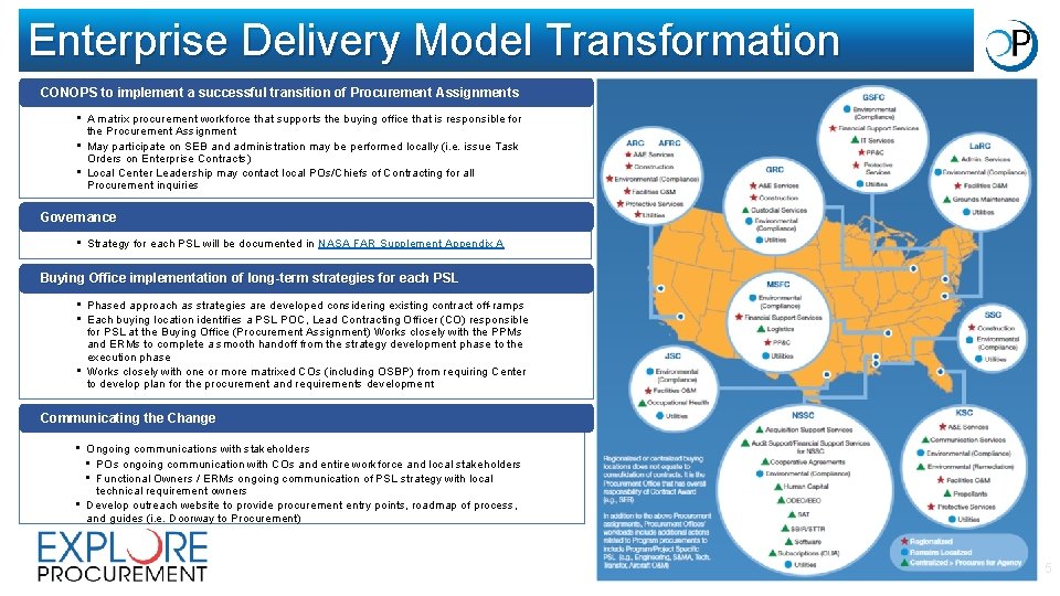 Enterprise Delivery Model Transformation CONOPS to implement a successful transition of Procurement Assignments •