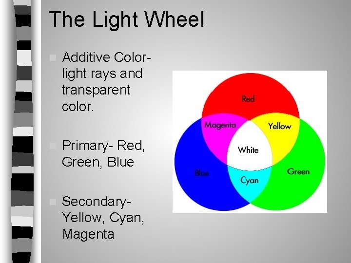 The Light Wheel n Additive Colorlight rays and transparent color. n Primary- Red, Green, The Light Wheel n Additive Colorlight rays and transparent color. n Primary- Red, Green,