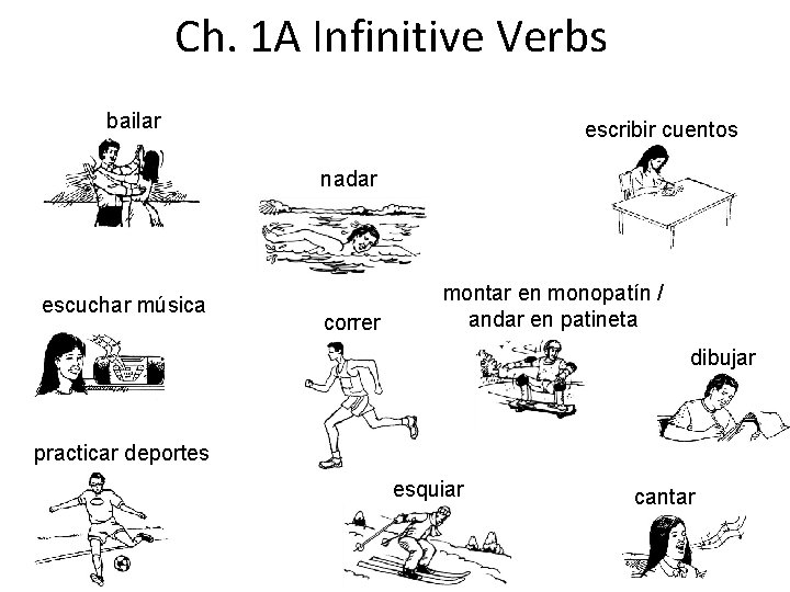 Ch. 1 A Infinitive Verbs bailar escribir cuentos nadar escuchar música correr montar en