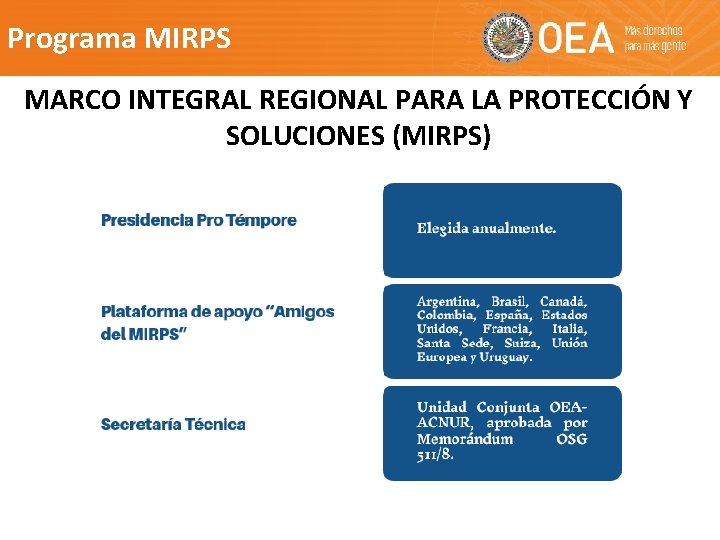 Programa MIRPS MARCO INTEGRAL REGIONAL PARA LA PROTECCIÓN Y SOLUCIONES (MIRPS) 