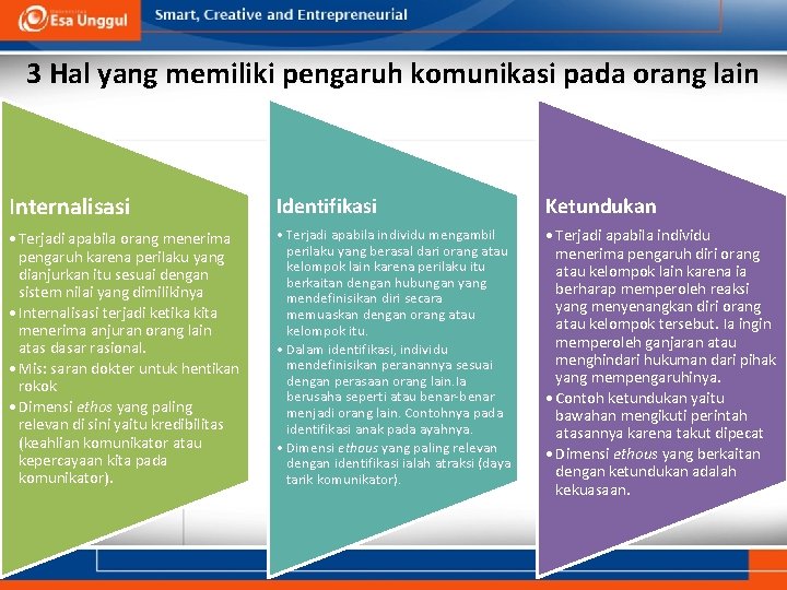 3 Hal yang memiliki pengaruh komunikasi pada orang lain Internalisasi Identifikasi Ketundukan • Terjadi