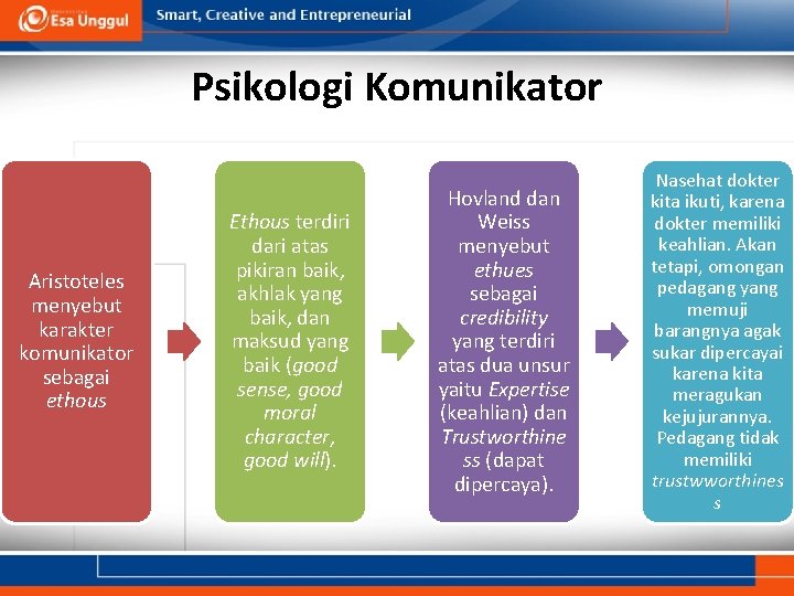 Psikologi Komunikator Aristoteles menyebut karakter komunikator sebagai ethous Ethous terdiri dari atas pikiran baik,