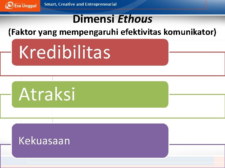 Dimensi Ethous (Faktor yang mempengaruhi efektivitas komunikator) Kredibilitas Atraksi Kekuasaan 