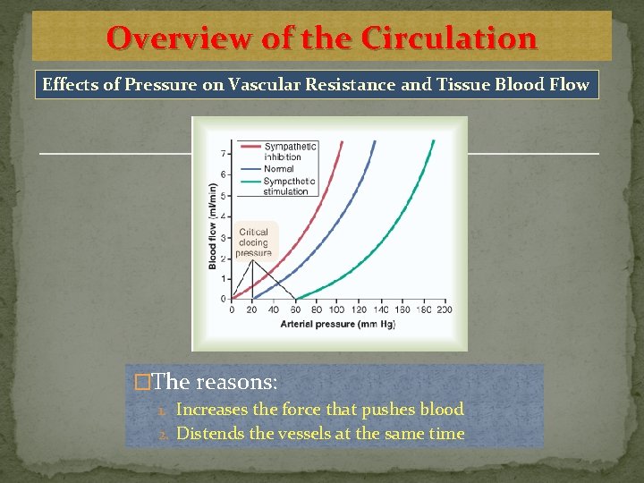 Overview of the Circulation Effects of Pressure on Vascular Resistance and Tissue Blood Flow