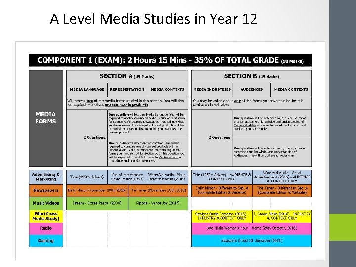 A Level Media Studies in Year 12 