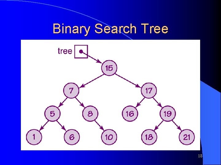 Binary Search Tree 18 