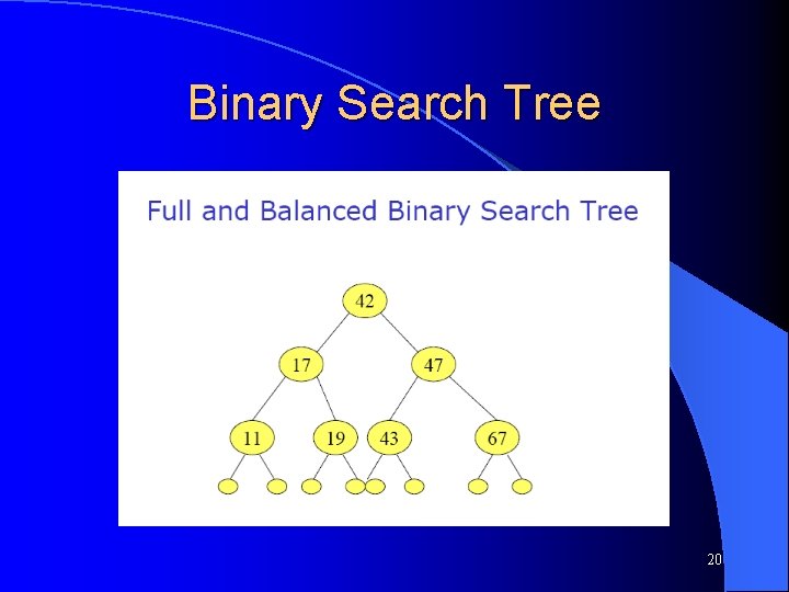 Binary Search Tree 20 