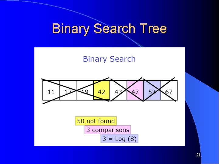 Binary Search Tree 21 
